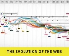 Link : The Evolution of the Web