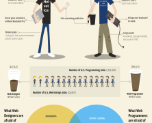 Web Designers vs. Web Developers