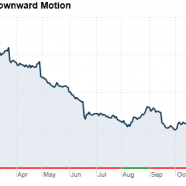 BlackBerry: Looks like ‘game over’ for RIM – The Buzz – Dec. 16, 2011