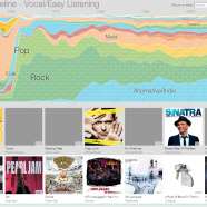 Music Timeline