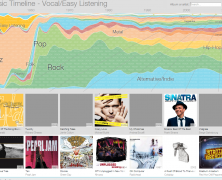 Music Timeline